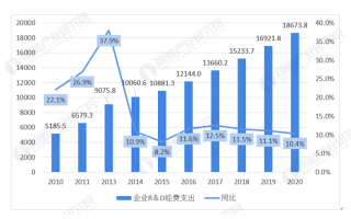我国的科技的变化 中国最近几年，领先世界的科技成就你知道几个