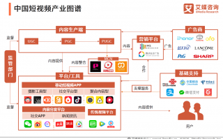 企业短视频制作布局 2025 年新乡短视频营销 3 大趋势：本地企业该怎么提前布局？