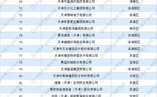 天津科技排名，天津科技大学排名