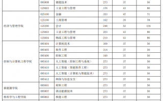 华北电力大学科技学院分数线 2025年华北电力大学多少分能考上请看往年最低分数线