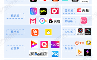 短视频制作报告模板 2025年必备的6款短视频内容总结方法，让操作更简单